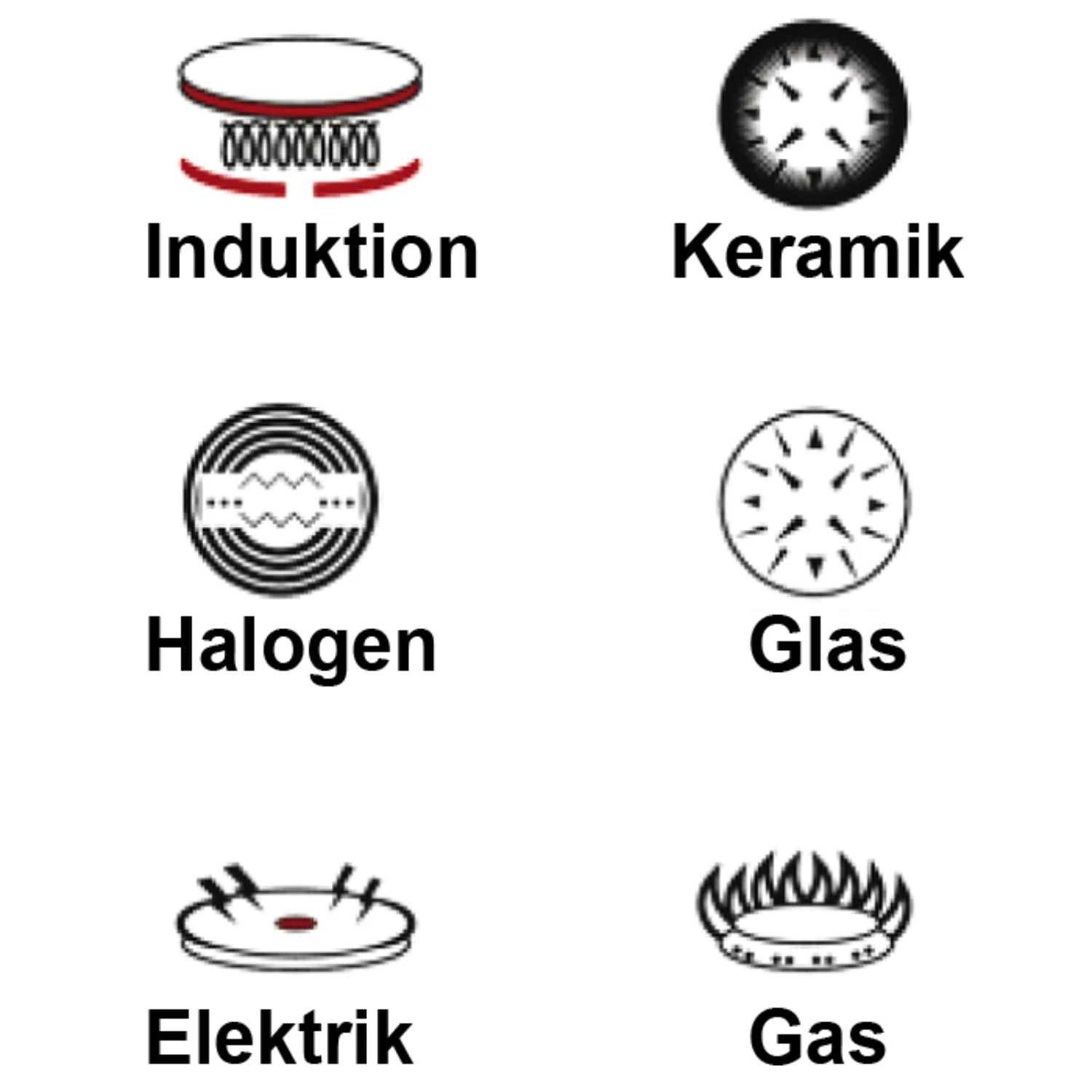 Alle Herdarten Gusseisen Skeppshult